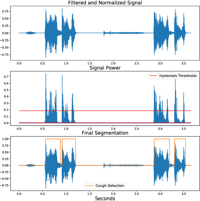 Figure 3 for A Semi-Supervised Algorithm for Improving the Consistency of Crowdsourced Datasets: The COVID-19 Case Study on Respiratory Disorder Classification