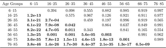 Figure 4 for Intrinsic Sliced Wasserstein Distances for Comparing Collections of Probability Distributions on Manifolds and Graphs