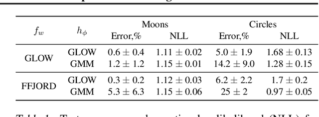 Figure 2 for Semi-Conditional Normalizing Flows for Semi-Supervised Learning