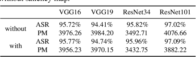 Figure 4 for Universal adversarial perturbation for remote sensing images