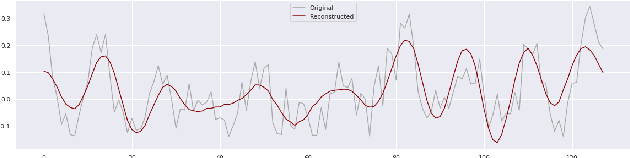 Figure 2 for Minimal-Configuration Anomaly Detection for IIoT Sensors