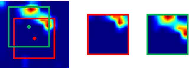 Figure 3 for Pose Guided Structured Region Ensemble Network for Cascaded Hand Pose Estimation