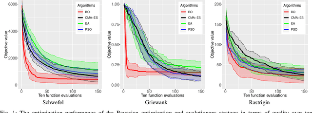 Figure 1 for Quality and Computation Time in Optimization Problems