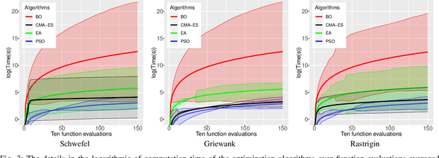 Figure 3 for Quality and Computation Time in Optimization Problems