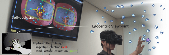 Figure 1 for Hand Pose Estimation: A Survey