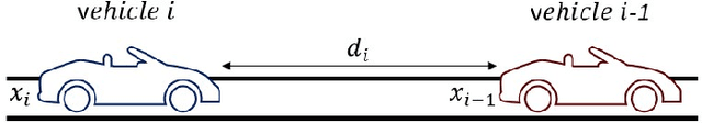 Figure 1 for Gaussian Process based Stochastic Model Predictive Control for Cooperative Adaptive Cruise Control