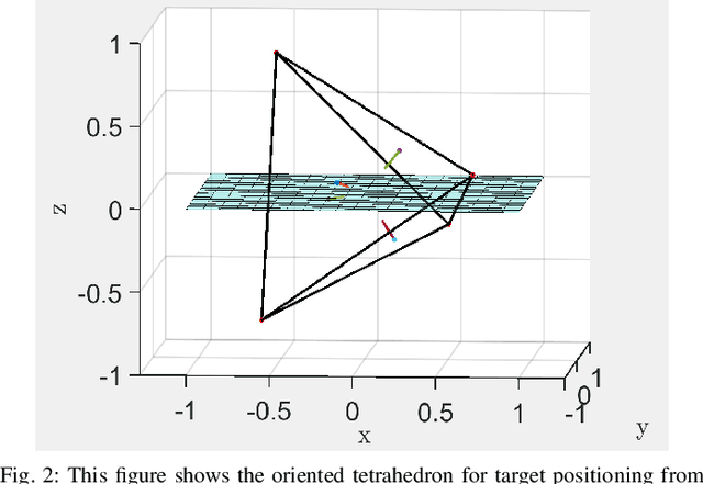 Figure 3 for Global Unifying Intrinsic Calibration for Spinning and Solid-State LiDARs