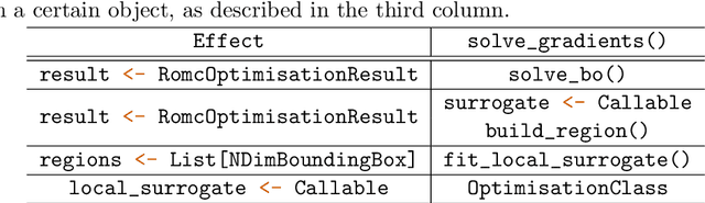 Figure 2 for Extending the statistical software package Engine for Likelihood-Free Inference