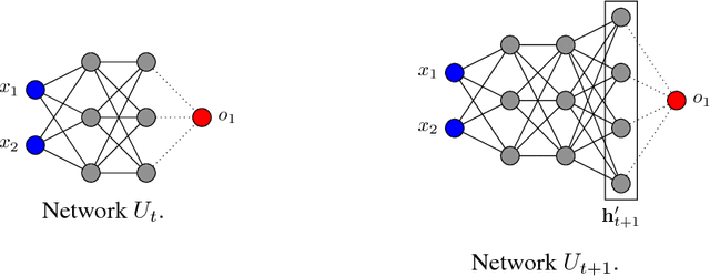 Figure 2 for EnergyNet: Energy-based Adaptive Structural Learning of Artificial Neural Network Architectures