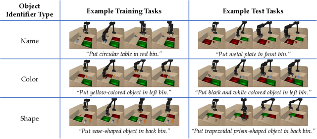 Figure 4 for Using Both Demonstrations and Language Instructions to Efficiently Learn Robotic Tasks