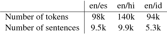 Figure 1 for A Fast, Compact, Accurate Model for Language Identification of Codemixed Text