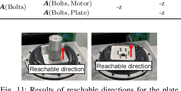 Figure 3 for Soft Jig-Driven Assembly Operations
