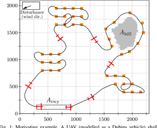 Figure 1 for On the Solution of the Travelling Salesman Problem for Nonlinear Salesman Dynamics using Symbolic Optimal Control
