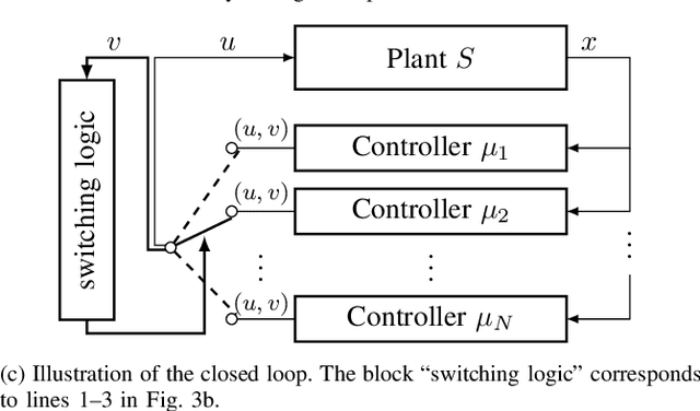 Figure 3 for On the Solution of the Travelling Salesman Problem for Nonlinear Salesman Dynamics using Symbolic Optimal Control