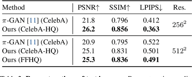 Figure 2 for LOLNeRF: Learn from One Look