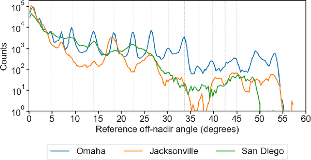 Figure 3 for Cumulative Assessment for Urban 3D Modeling