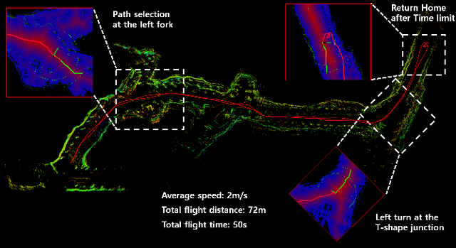 Figure 4 for Robust Collision-free Lightweight Aerial Autonomy for Unknown Area Exploration