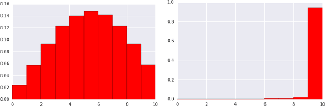 Figure 2 for Top-K Off-Policy Correction for a REINFORCE Recommender System