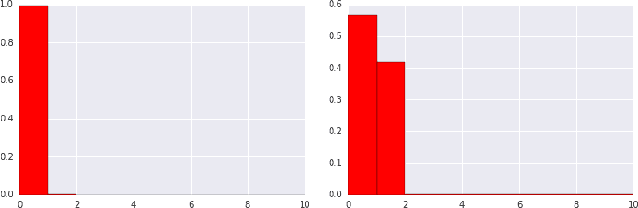 Figure 3 for Top-K Off-Policy Correction for a REINFORCE Recommender System