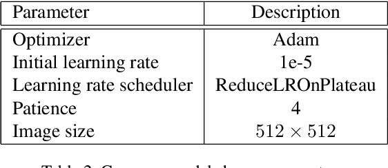 Figure 3 for Deep Learning for Automatic Pneumonia Detection