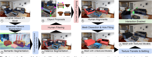 Figure 3 for Interactive Gibson: A Benchmark for Interactive Navigation in Cluttered Environments