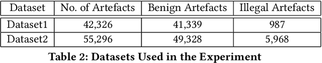 Figure 4 for Methodology for the Automated Metadata-Based Classification of Incriminating Digital Forensic Artefacts