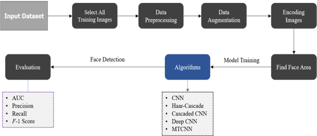 Figure 1 for Convolutional Neural Network Based Partial Face Detection