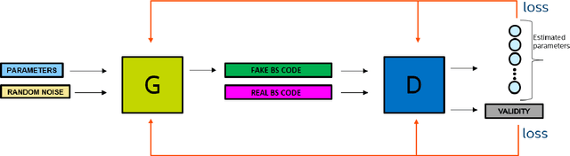 Figure 2 for SimuGAN: Unsupervised forward modeling and optimal design of a LIDAR Camera