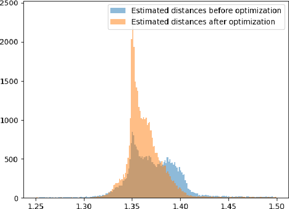 Figure 4 for SimuGAN: Unsupervised forward modeling and optimal design of a LIDAR Camera