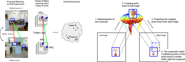 Figure 1 for Self-supervisory Signals for Object Discovery and Detection