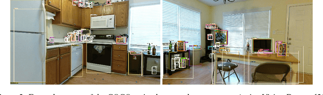 Figure 3 for Self-supervisory Signals for Object Discovery and Detection
