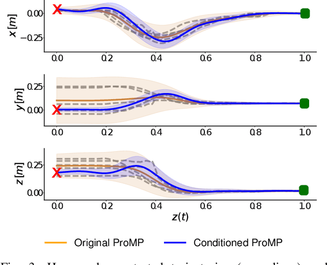 Figure 3 for Residual Robot Learning for Object-Centric Probabilistic Movement Primitives