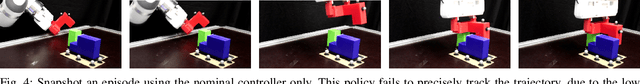 Figure 4 for Residual Robot Learning for Object-Centric Probabilistic Movement Primitives