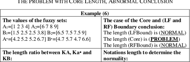 Figure 4 for Some Considerations and a Benchmark Related to the CNF Property of the Koczy-Hirota Fuzzy Rule Interpolation