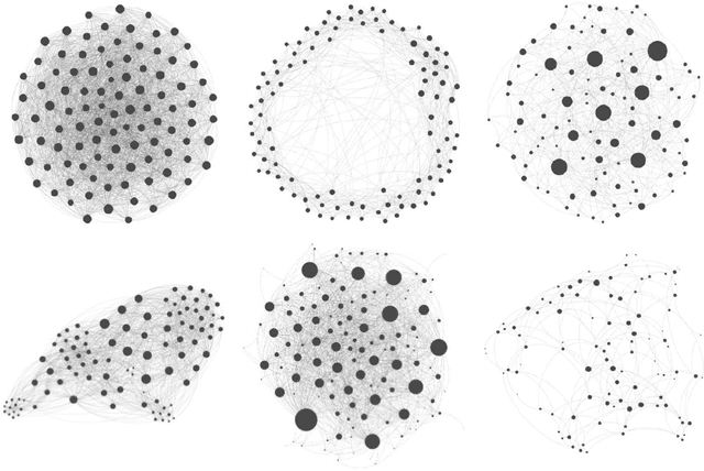 Figure 2 for Machine Learning in Network Centrality Measures: Tutorial and Outlook