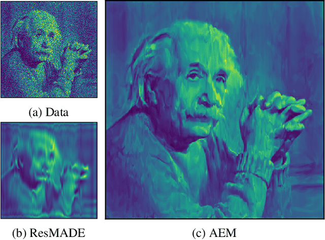 Figure 1 for Autoregressive Energy Machines