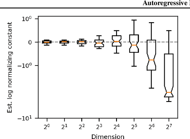 Figure 3 for Autoregressive Energy Machines