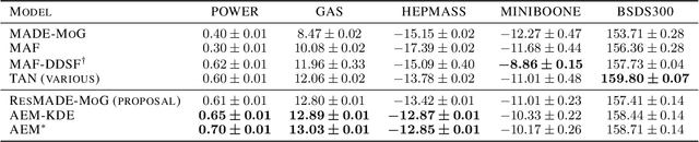 Figure 2 for Autoregressive Energy Machines