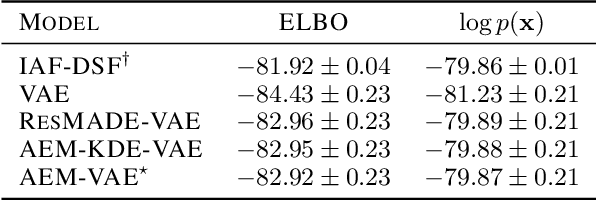 Figure 4 for Autoregressive Energy Machines
