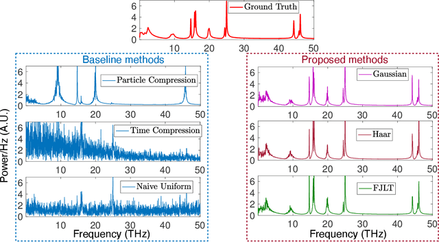 Figure 4 for Spectral estimation from simulations via sketching