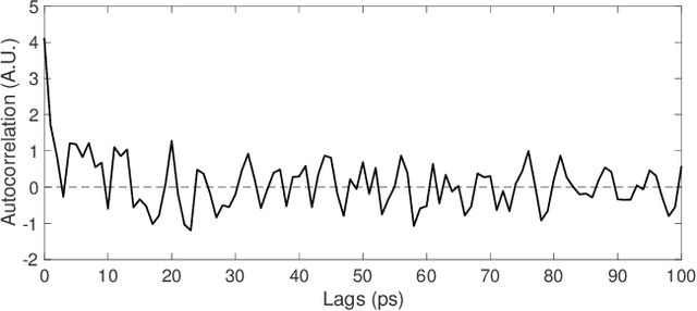 Figure 3 for Spectral estimation from simulations via sketching