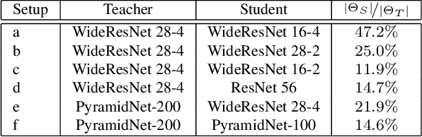 Figure 2 for Natural Statistics of Network Activations and Implications for Knowledge Distillation