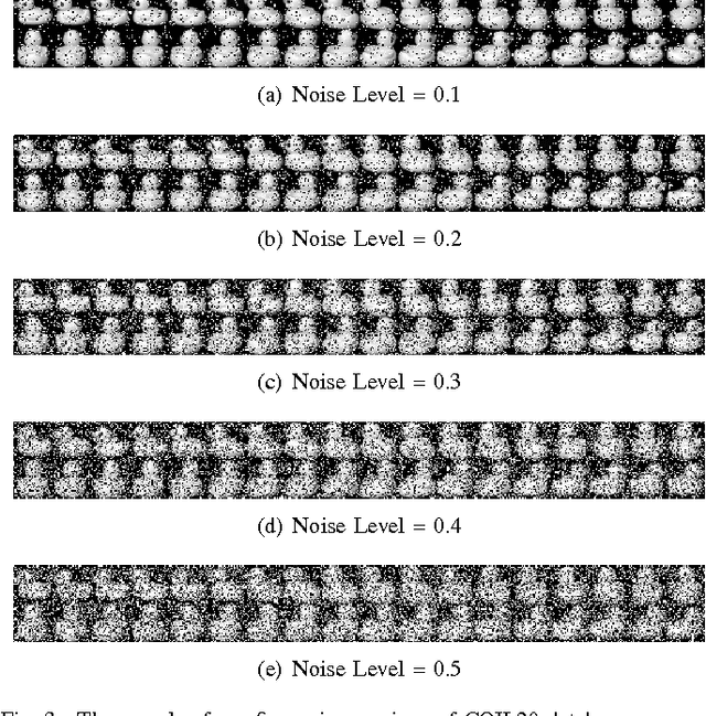 Figure 3 for Regression-based Hypergraph Learning for Image Clustering and Classification