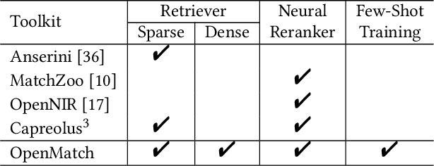 Figure 1 for OpenMatch: An Open-Source Package for Information Retrieval