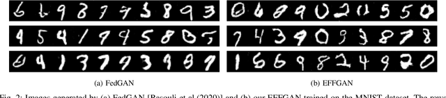 Figure 2 for EFFGAN: Ensembles of fine-tuned federated GANs