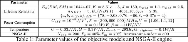 Figure 2 for A novel evolutionary-based neuro-fuzzy task scheduling approach to jointly optimize the main design challenges of heterogeneous MPSoCs