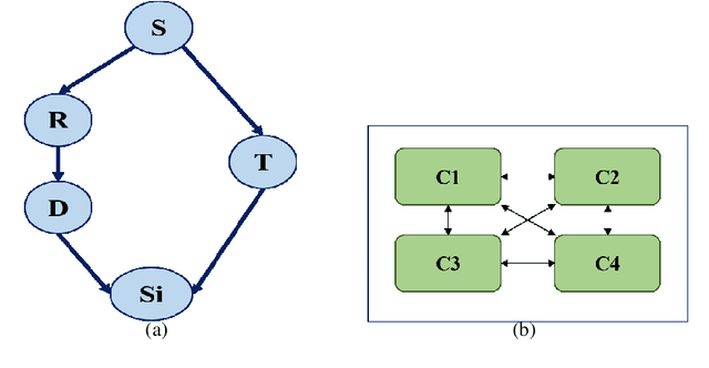 Figure 1 for A novel evolutionary-based neuro-fuzzy task scheduling approach to jointly optimize the main design challenges of heterogeneous MPSoCs