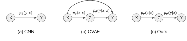 Figure 3 for Point Set Voting for Partial Point Cloud Analysis