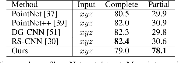 Figure 4 for Point Set Voting for Partial Point Cloud Analysis