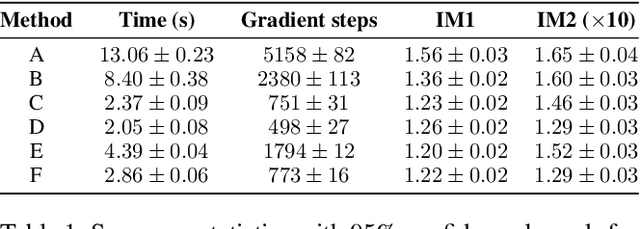 Figure 2 for Interpretable Counterfactual Explanations Guided by Prototypes
